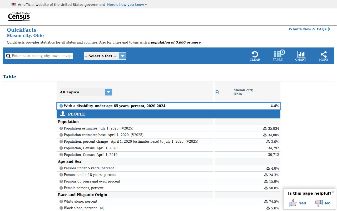 Mason ZIP code directory Census QuickFacts city context